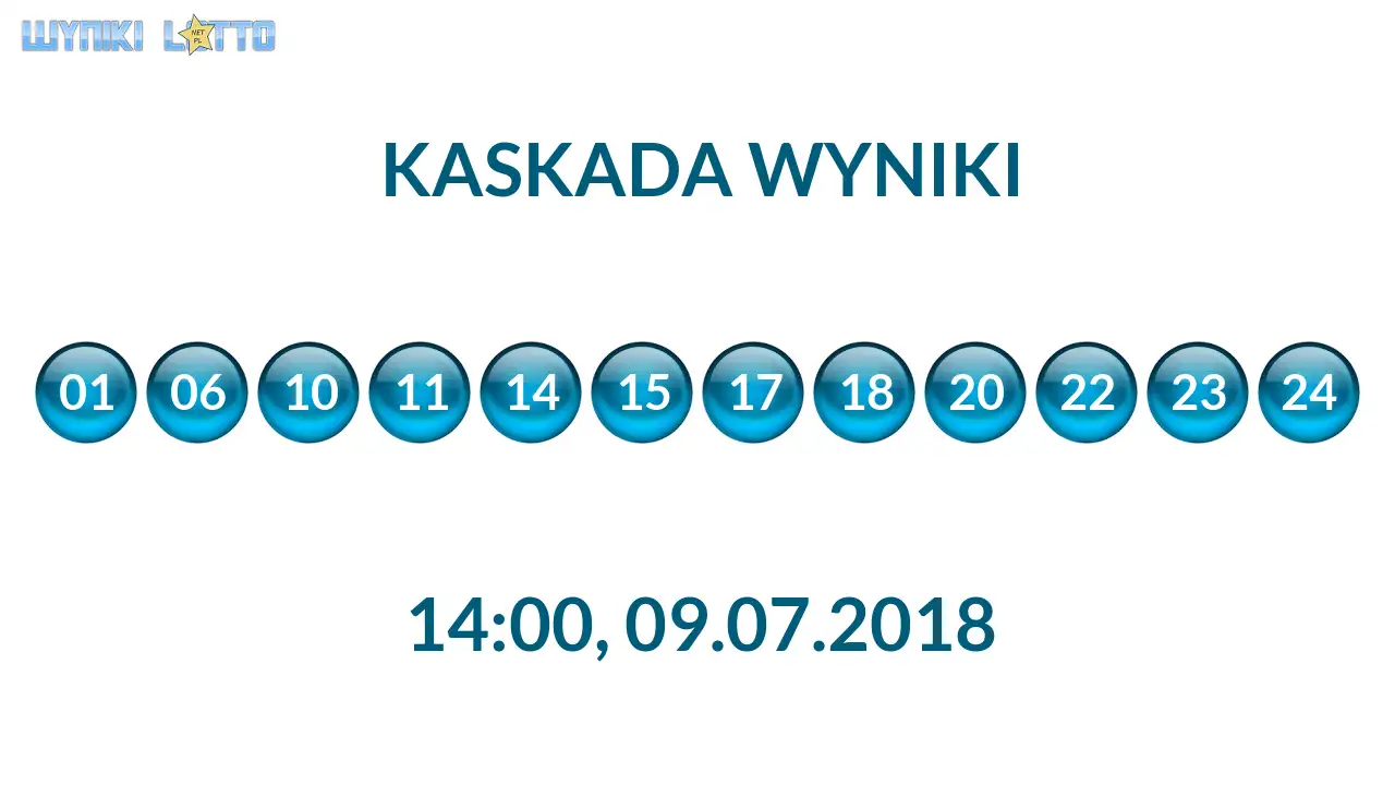 Kulki Kaskady z wylosowanymi liczbami o godz. 14:00 dnia 09.07.2018