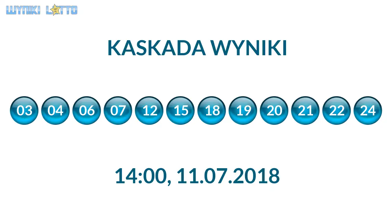 Kulki Kaskady z wylosowanymi liczbami o godz. 14:00 dnia 11.07.2018