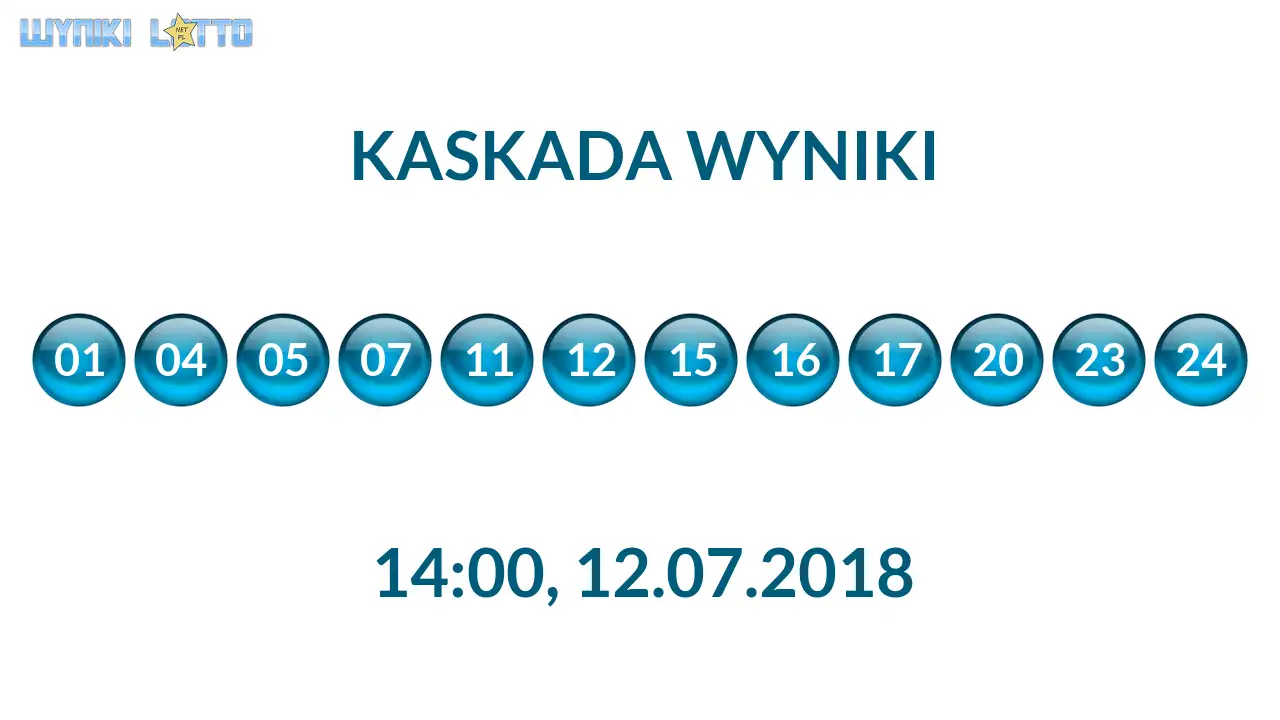 Kulki Kaskady z wylosowanymi liczbami o godz. 14:00 dnia 12.07.2018