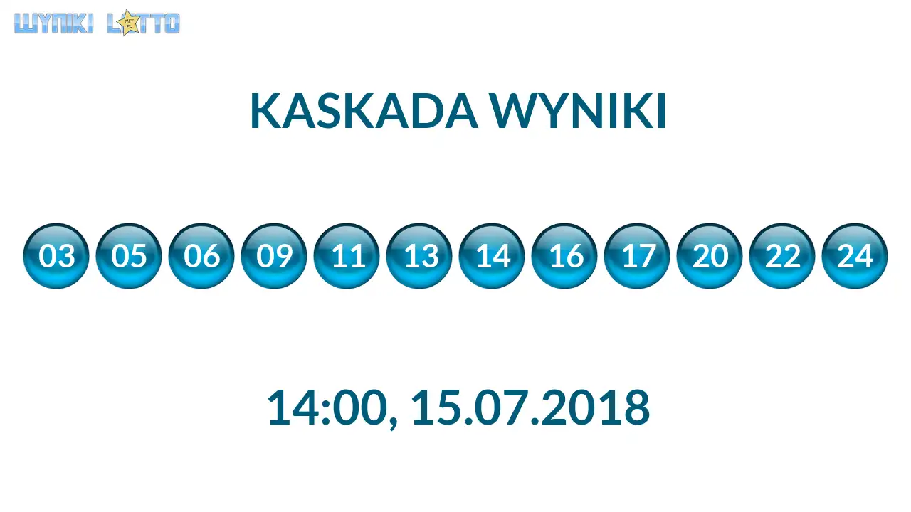 Kulki Kaskady z wylosowanymi liczbami o godz. 14:00 dnia 15.07.2018