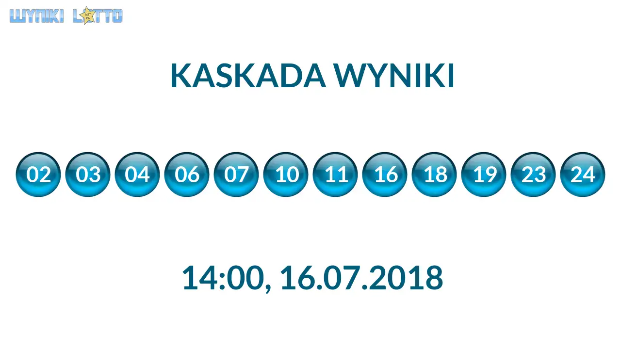 Kulki Kaskady z wylosowanymi liczbami o godz. 14:00 dnia 16.07.2018