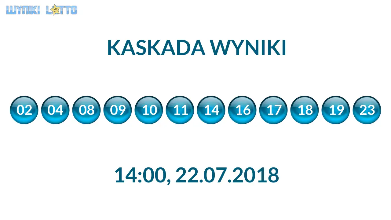 Kulki Kaskady z wylosowanymi liczbami o godz. 14:00 dnia 22.07.2018