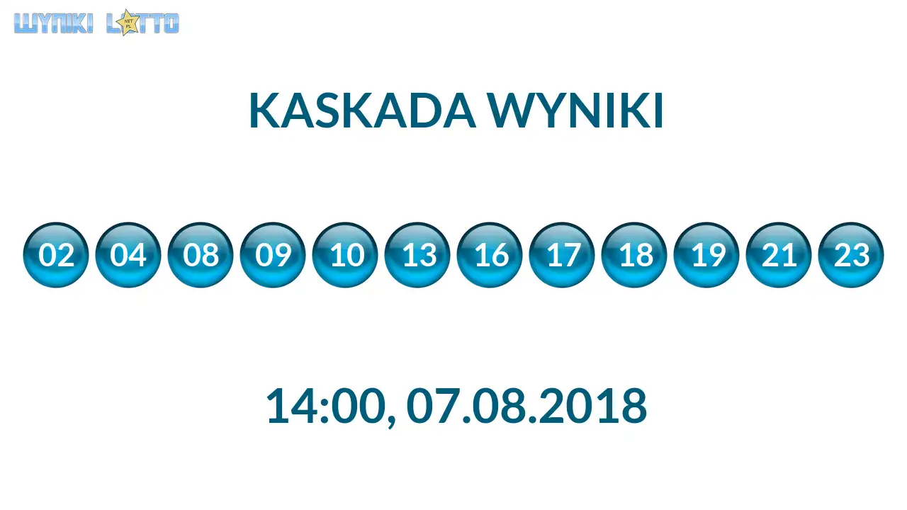Kulki Kaskady z wylosowanymi liczbami o godz. 14:00 dnia 07.08.2018