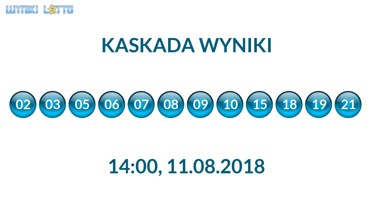 Kulki Kaskady z wylosowanymi liczbami o godz. 14:00 dnia 11.08.2018