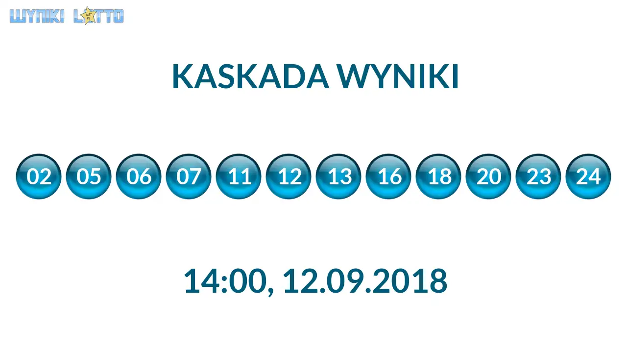 Kulki Kaskady z wylosowanymi liczbami o godz. 14:00 dnia 12.09.2018