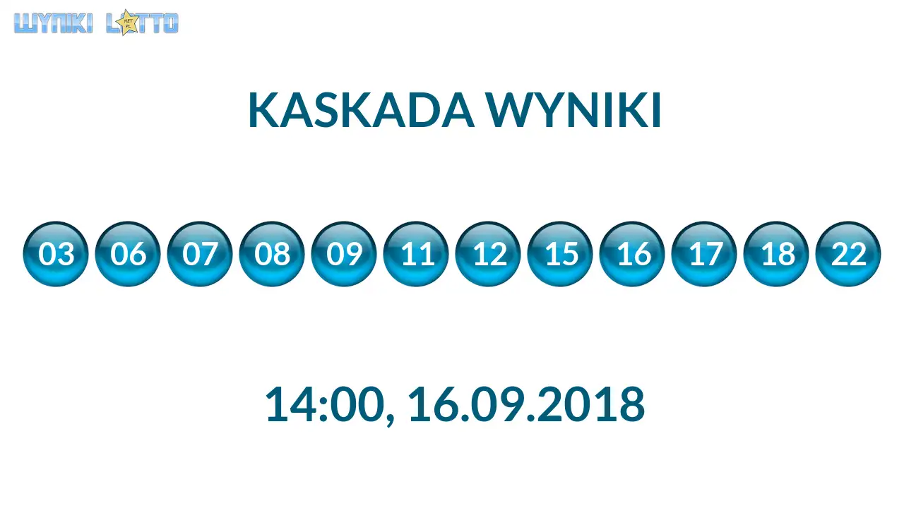 Kulki Kaskady z wylosowanymi liczbami o godz. 14:00 dnia 16.09.2018
