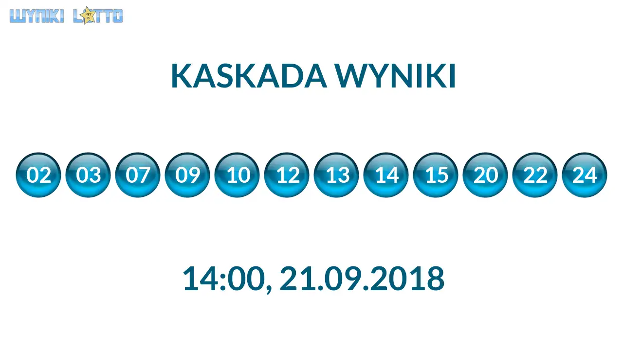 Kulki Kaskady z wylosowanymi liczbami o godz. 14:00 dnia 21.09.2018