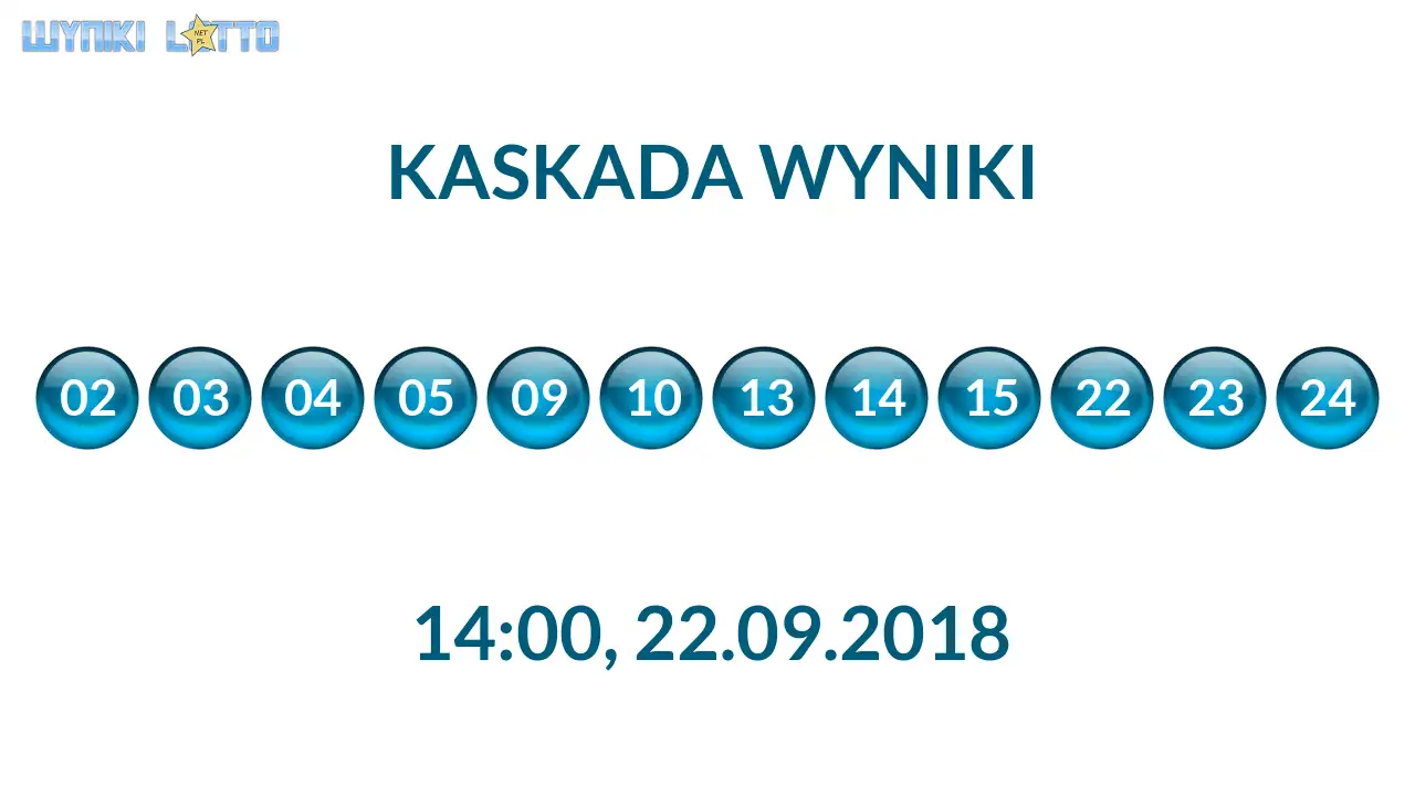 Kulki Kaskady z wylosowanymi liczbami o godz. 14:00 dnia 22.09.2018