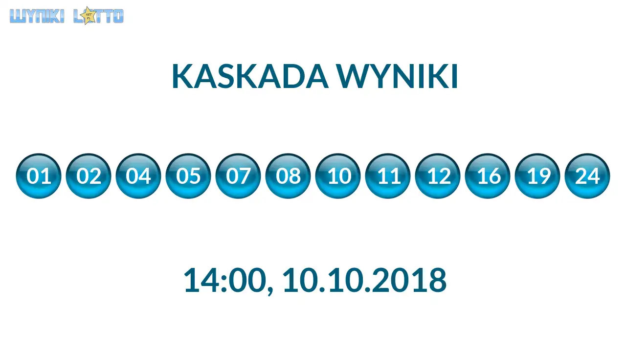 Kulki Kaskady z wylosowanymi liczbami o godz. 14:00 dnia 10.10.2018