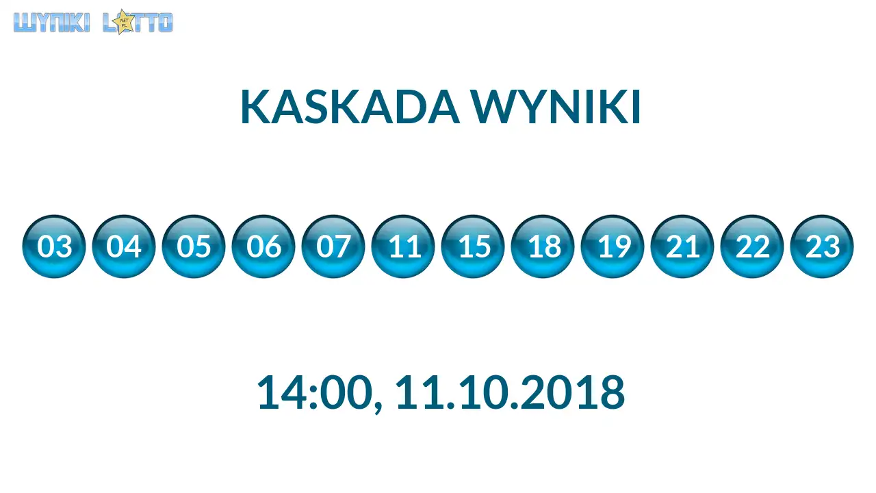 Kulki Kaskady z wylosowanymi liczbami o godz. 14:00 dnia 11.10.2018