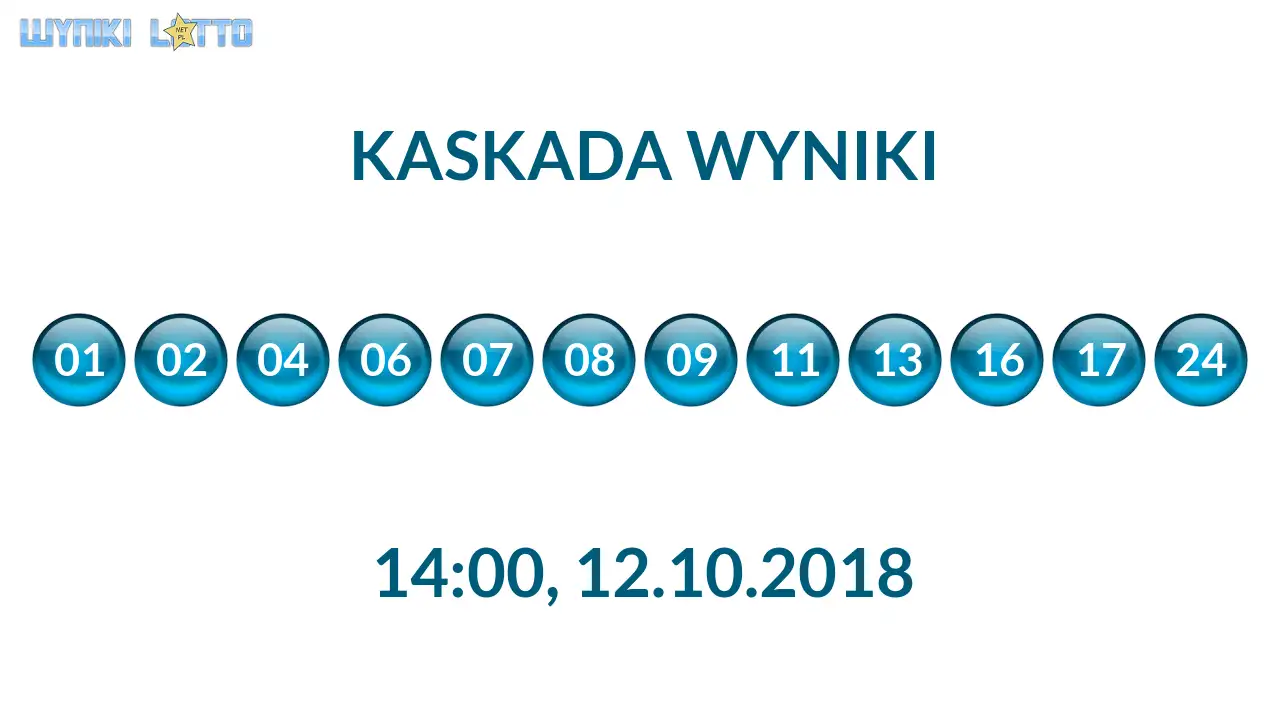 Kulki Kaskady z wylosowanymi liczbami o godz. 14:00 dnia 12.10.2018