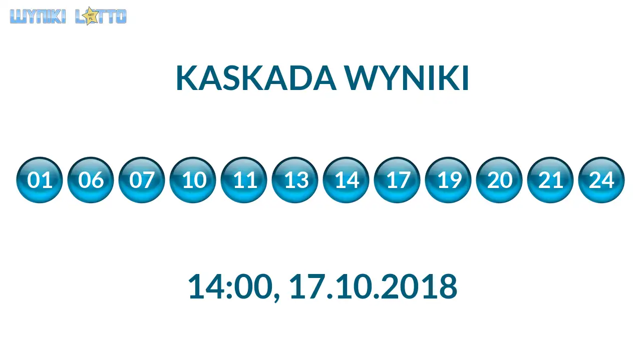 Kulki Kaskady z wylosowanymi liczbami o godz. 14:00 dnia 17.10.2018
