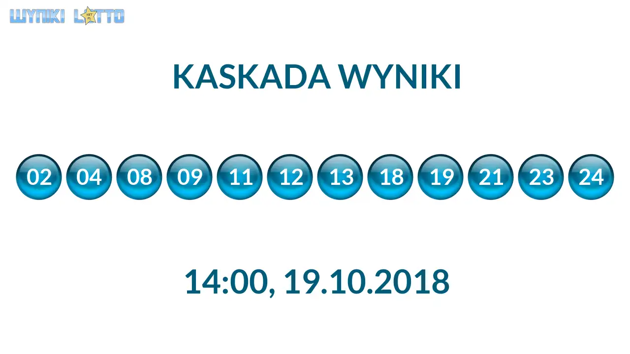 Kulki Kaskady z wylosowanymi liczbami o godz. 14:00 dnia 19.10.2018
