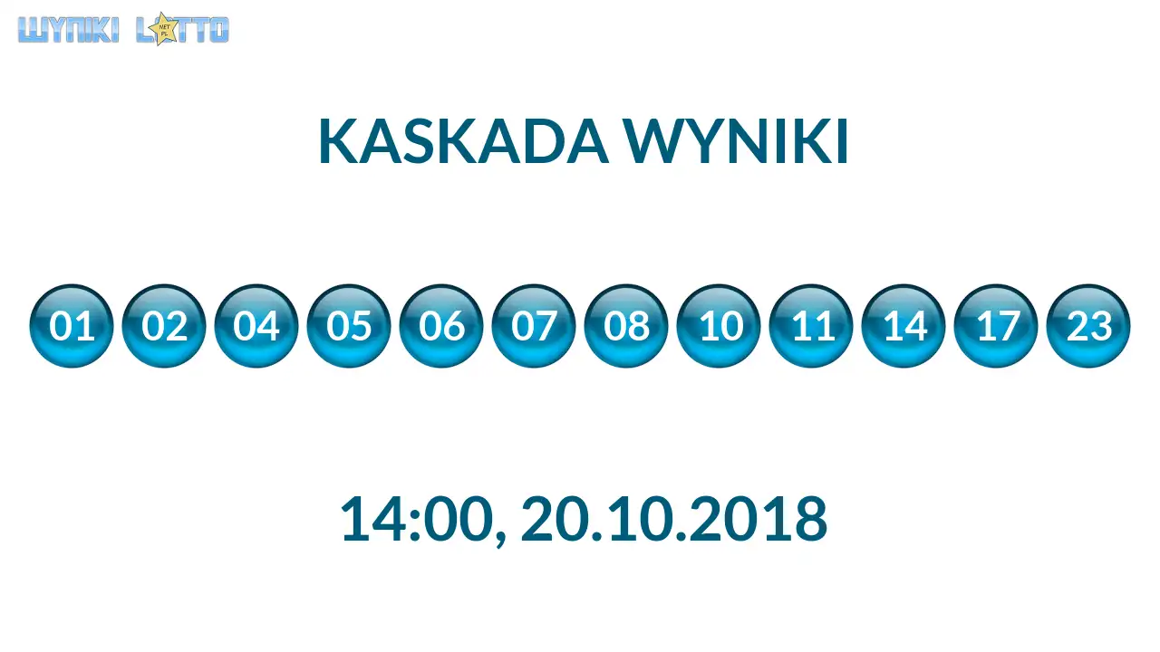 Kulki Kaskady z wylosowanymi liczbami o godz. 14:00 dnia 20.10.2018