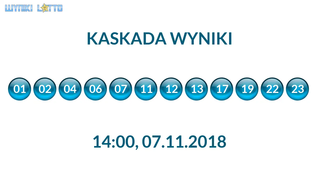 Kulki Kaskady z wylosowanymi liczbami o godz. 14:00 dnia 07.11.2018