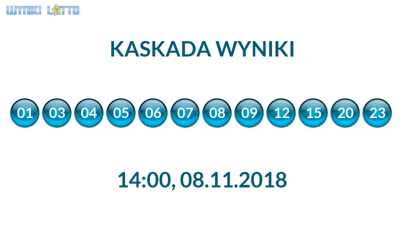 Kulki Kaskady z wylosowanymi liczbami o godz. 14:00 dnia 08.11.2018
