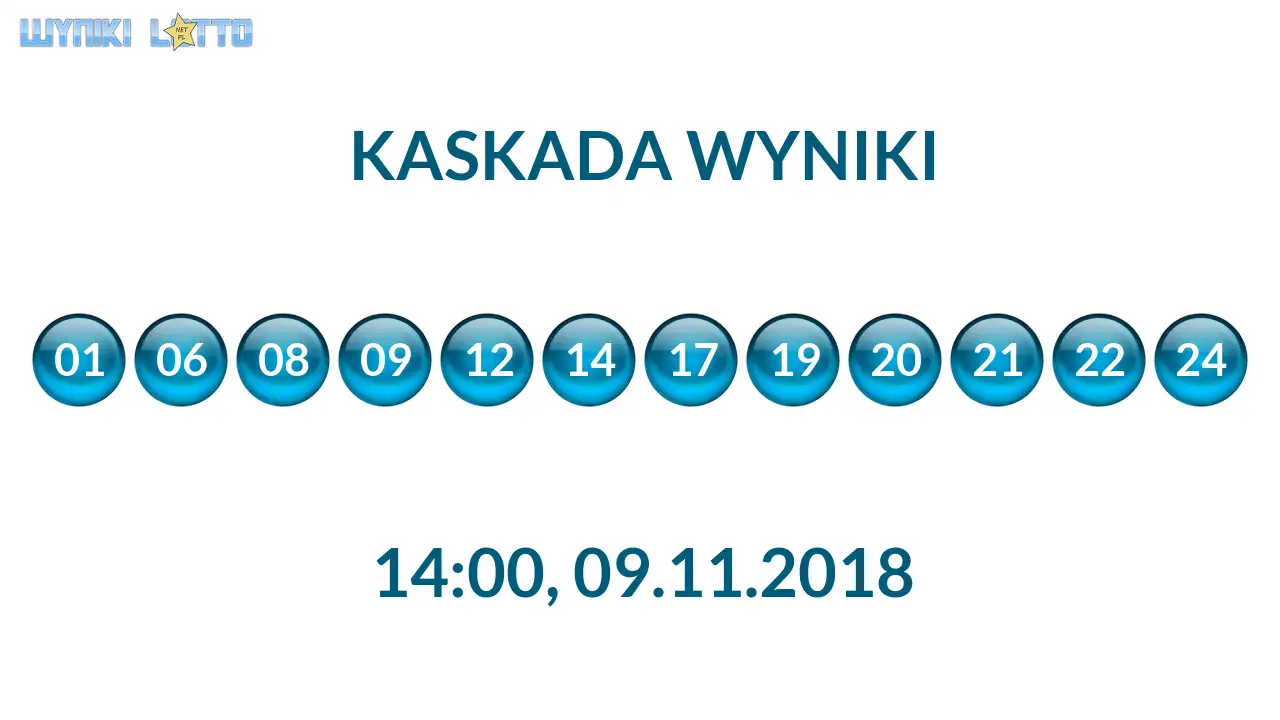 Kulki Kaskady z wylosowanymi liczbami o godz. 14:00 dnia 09.11.2018