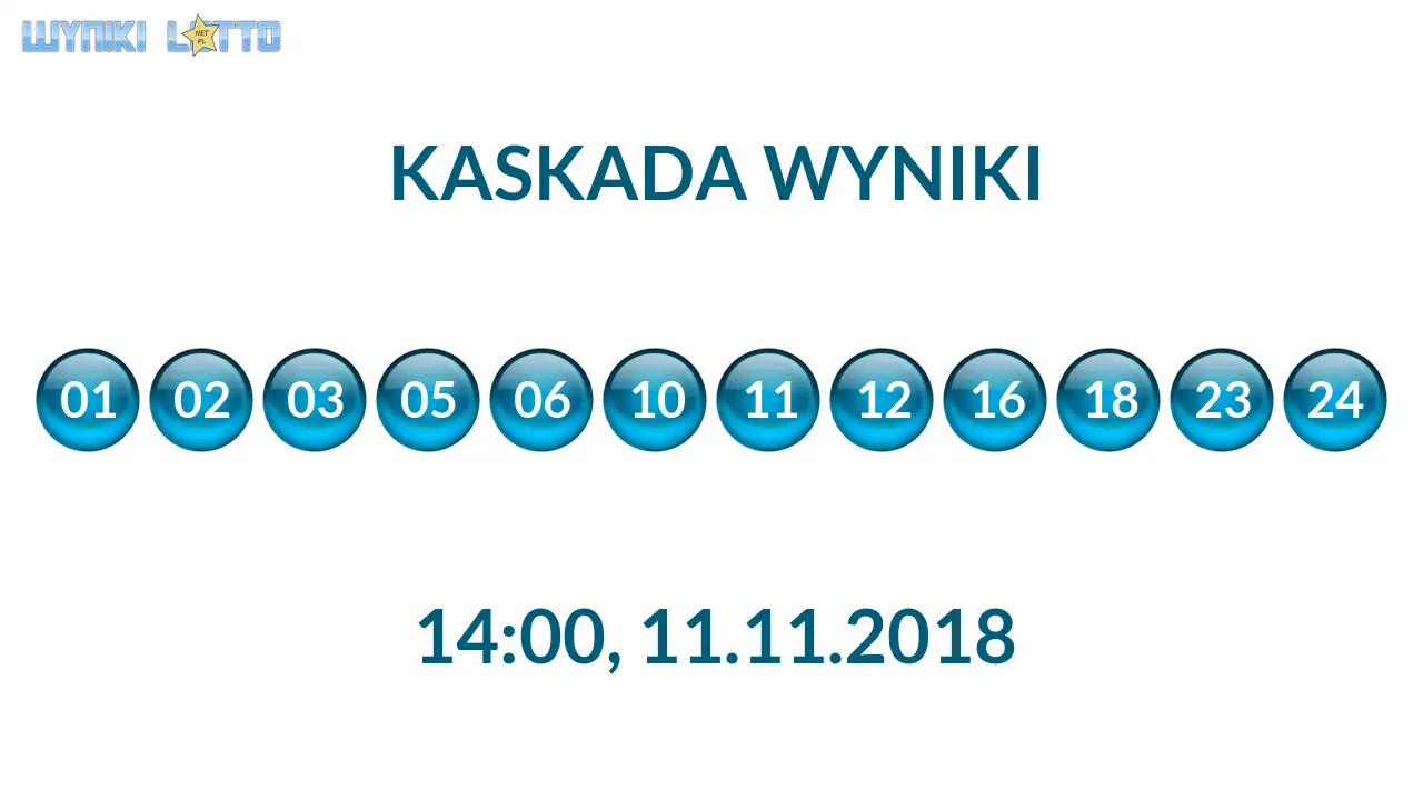Kulki Kaskady z wylosowanymi liczbami o godz. 14:00 dnia 11.11.2018