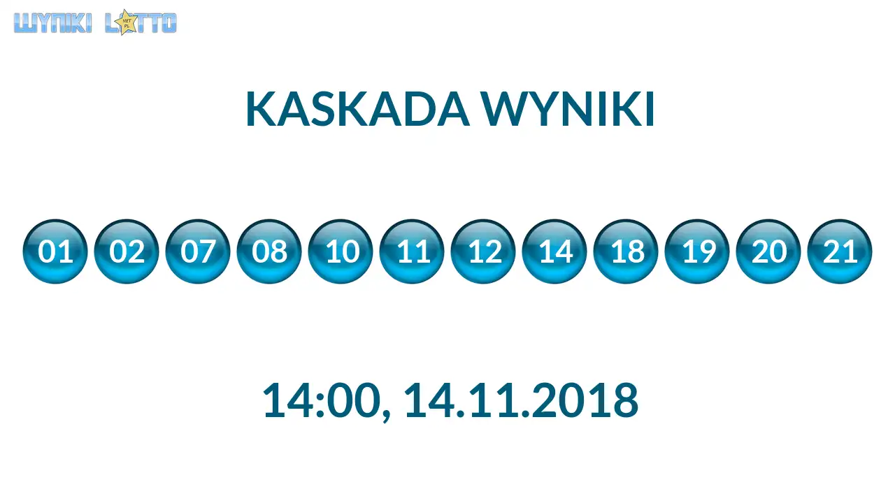 Kulki Kaskady z wylosowanymi liczbami o godz. 14:00 dnia 14.11.2018