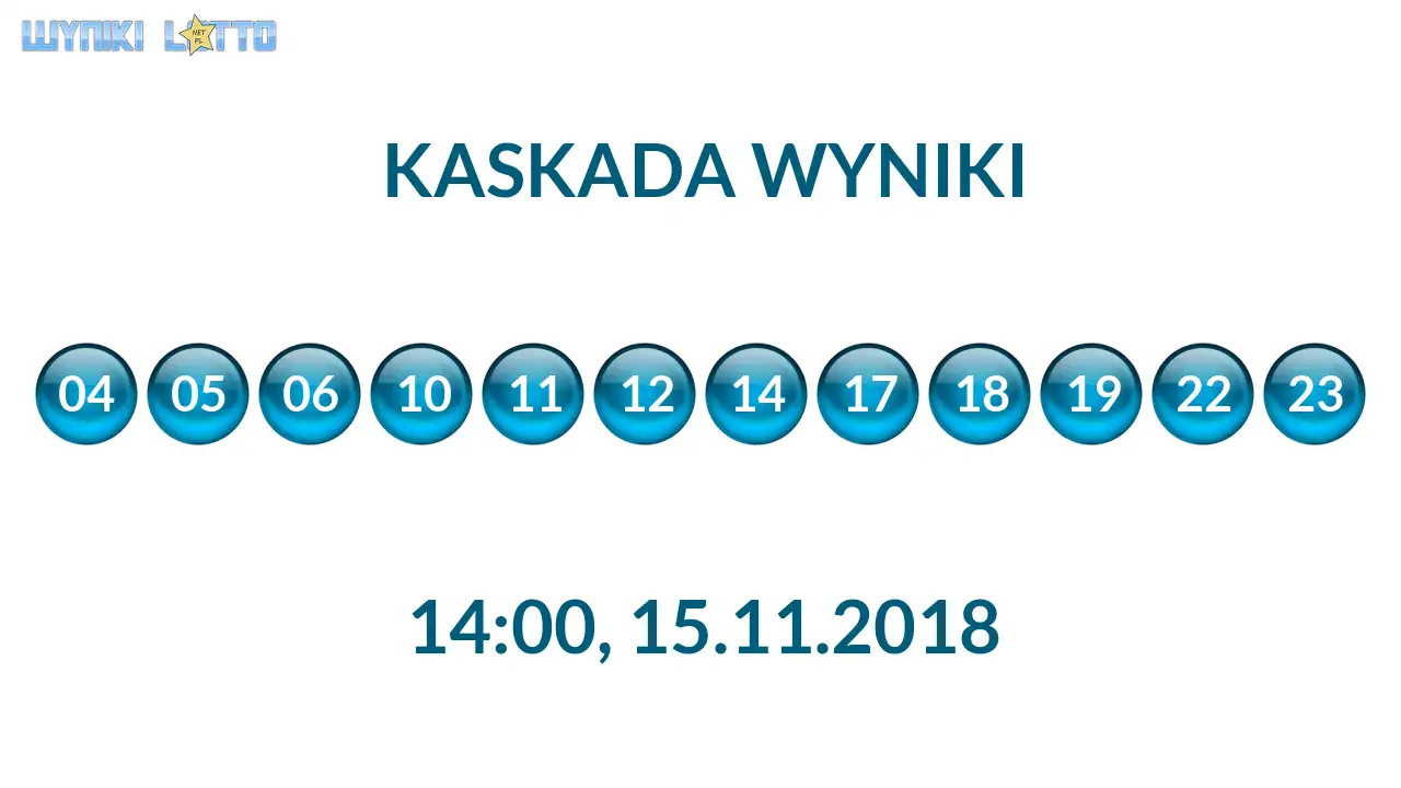 Kulki Kaskady z wylosowanymi liczbami o godz. 14:00 dnia 15.11.2018