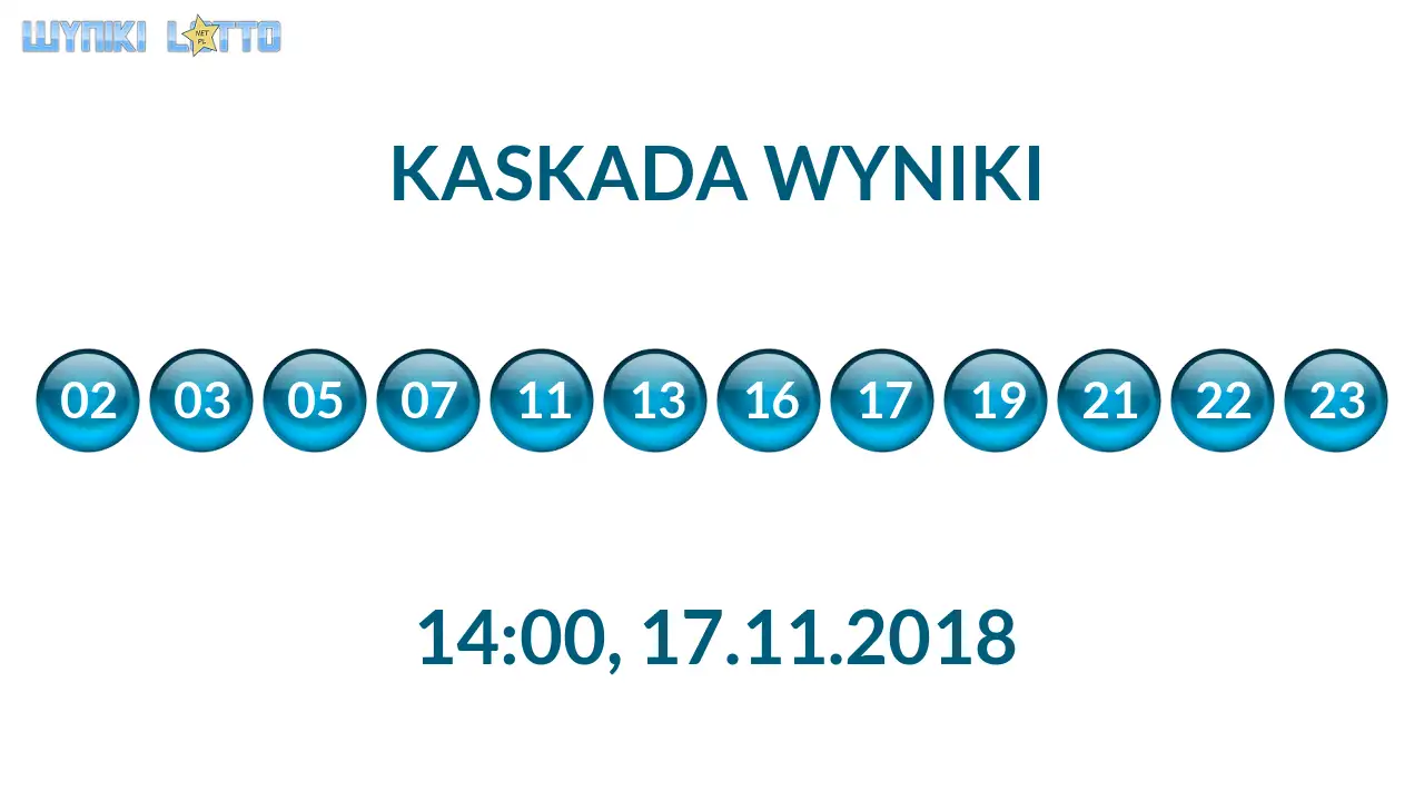 Kulki Kaskady z wylosowanymi liczbami o godz. 14:00 dnia 17.11.2018