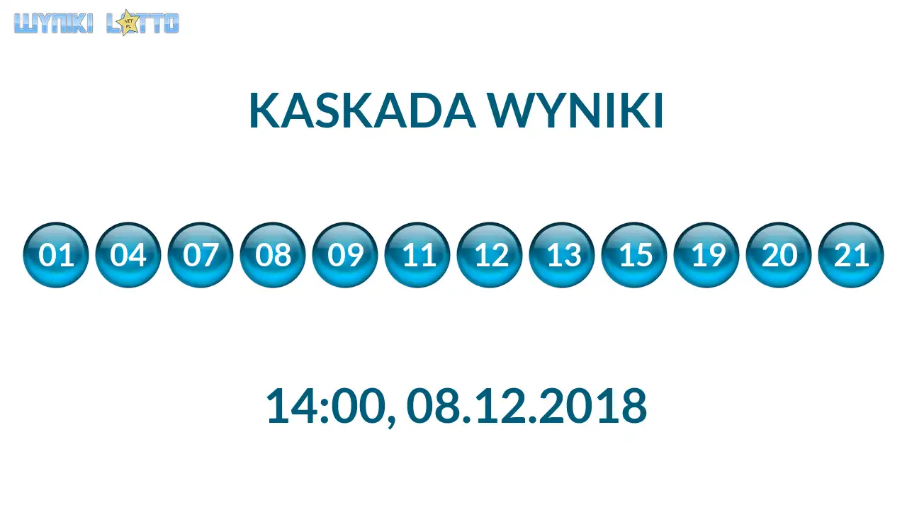 Kulki Kaskady z wylosowanymi liczbami o godz. 14:00 dnia 08.12.2018
