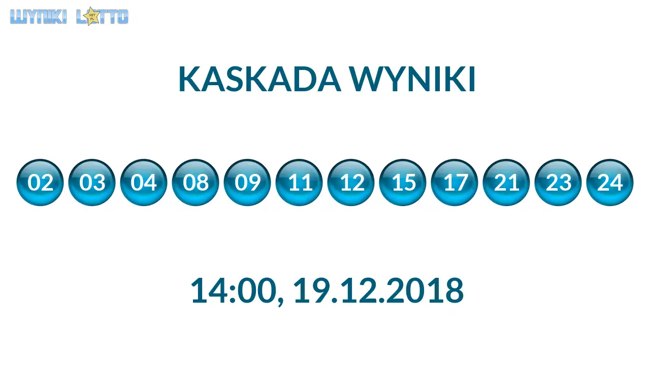 Kulki Kaskady z wylosowanymi liczbami o godz. 14:00 dnia 19.12.2018