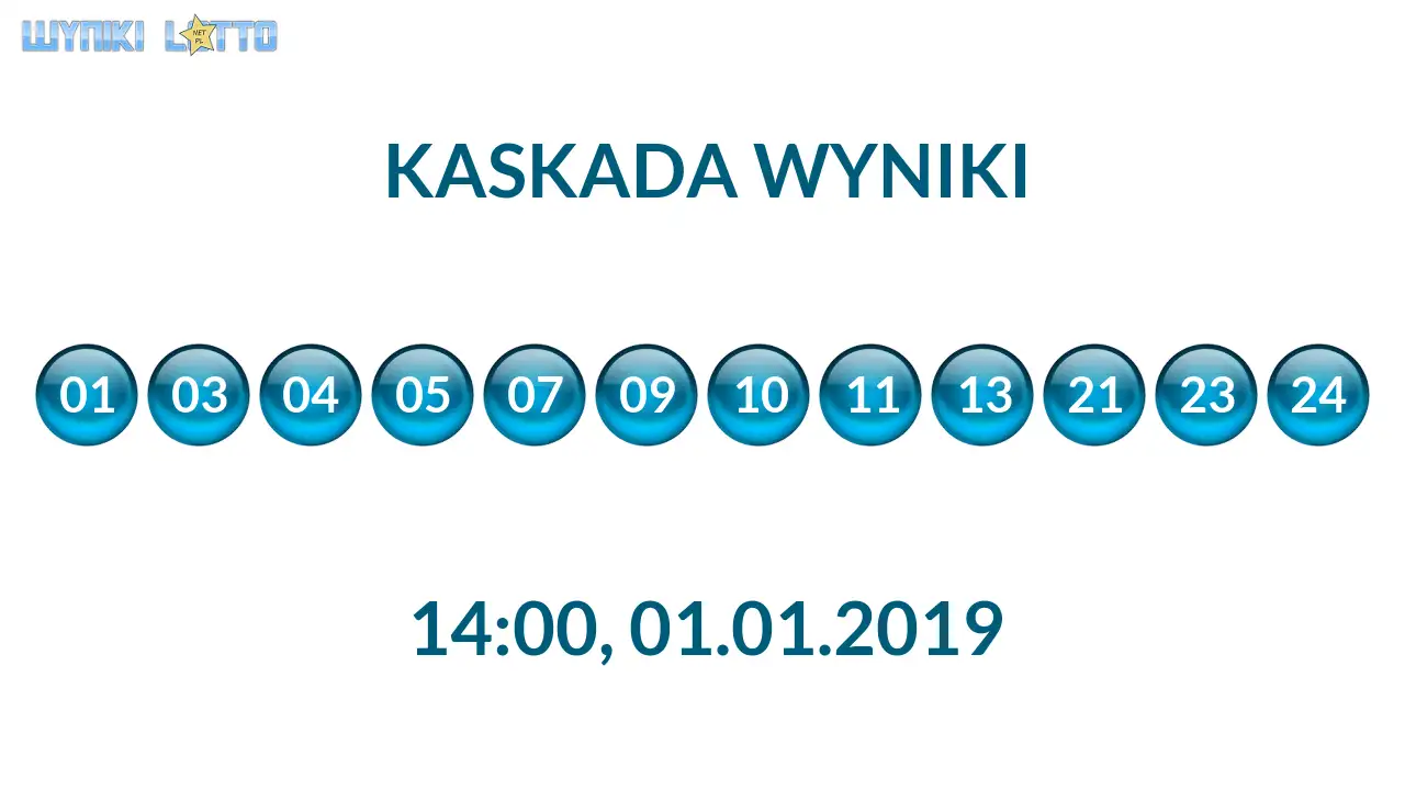 Kulki Kaskady z wylosowanymi liczbami o godz. 14:00 dnia 01.01.2019