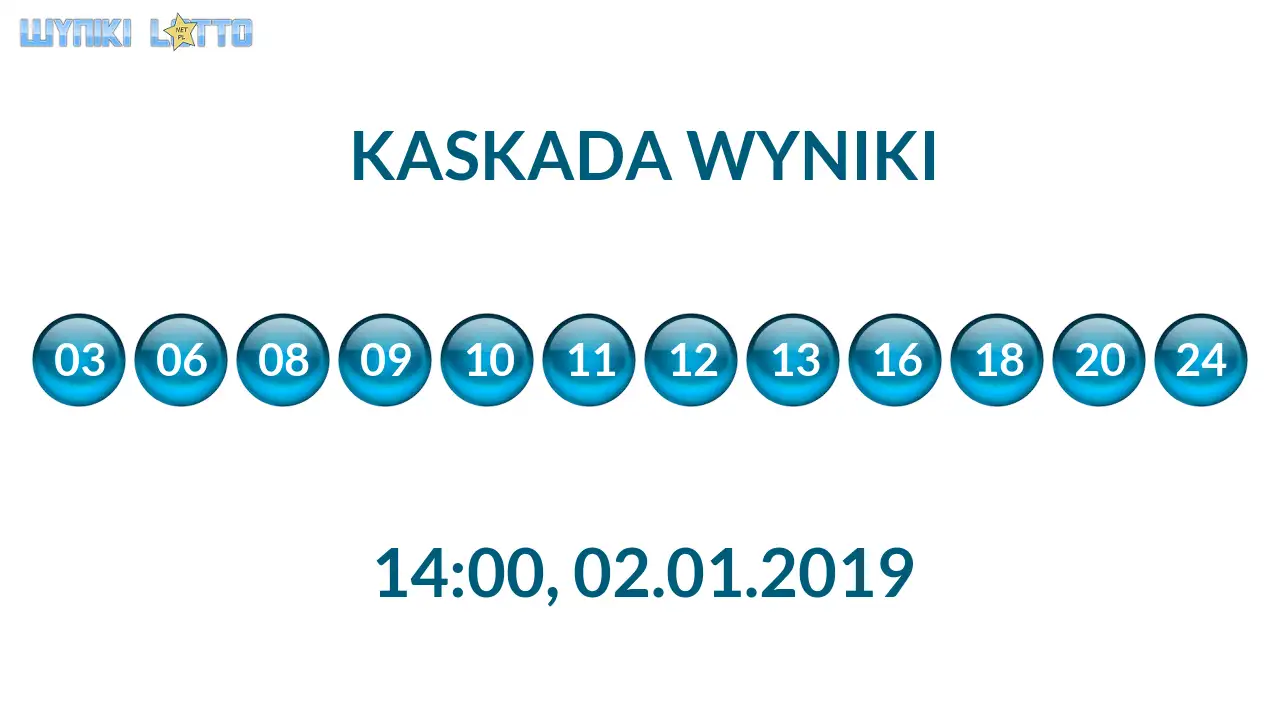 Kulki Kaskady z wylosowanymi liczbami o godz. 14:00 dnia 02.01.2019