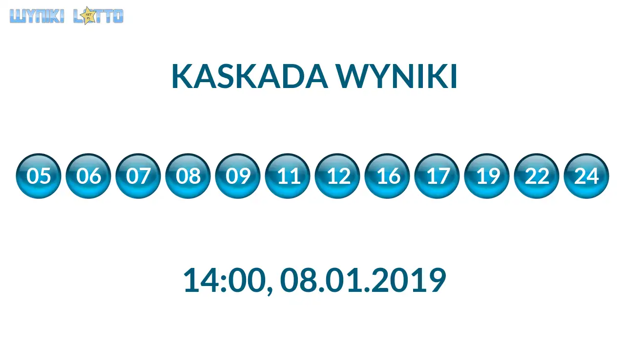 Kulki Kaskady z wylosowanymi liczbami o godz. 14:00 dnia 08.01.2019