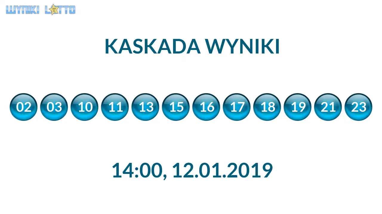 Kulki Kaskady z wylosowanymi liczbami o godz. 14:00 dnia 12.01.2019