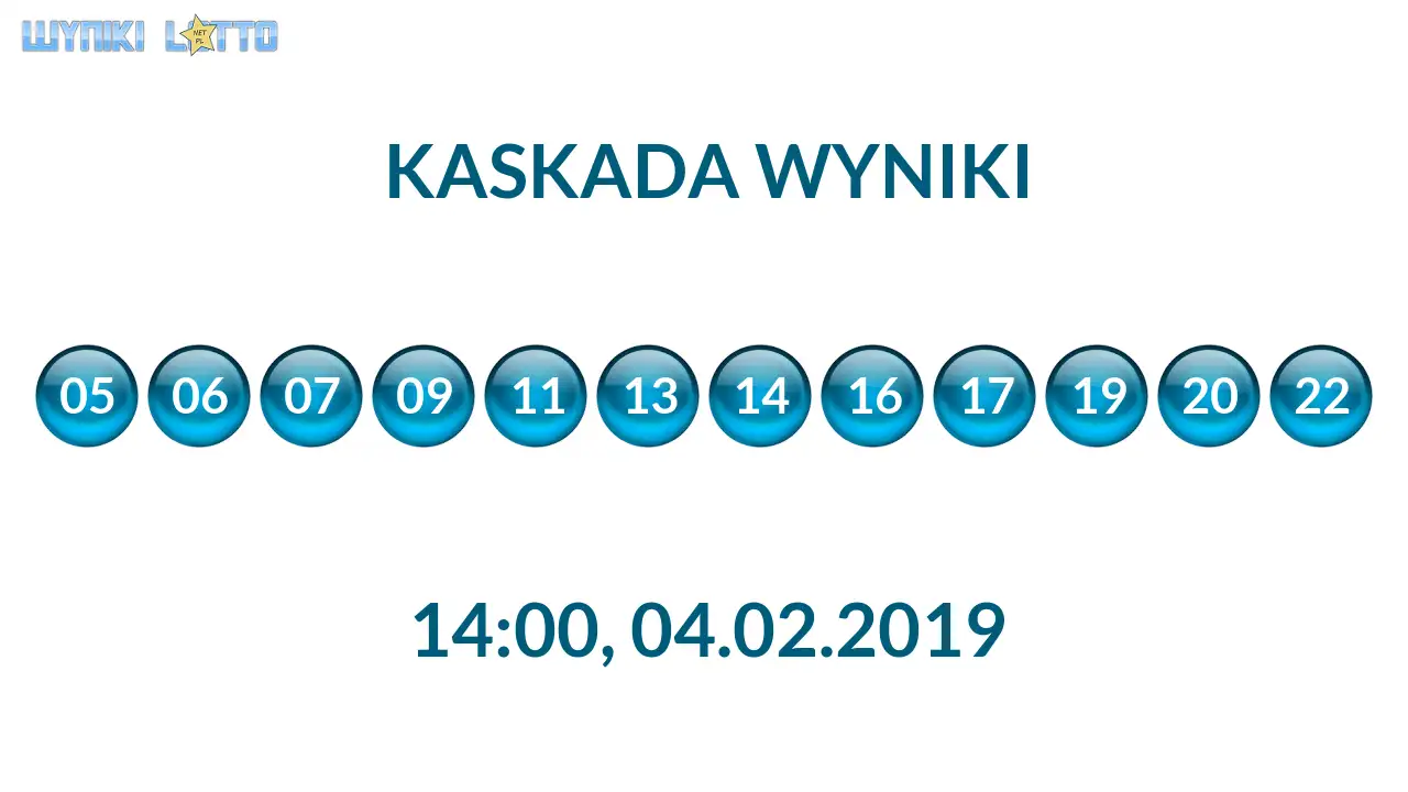 Kulki Kaskady z wylosowanymi liczbami o godz. 14:00 dnia 04.02.2019