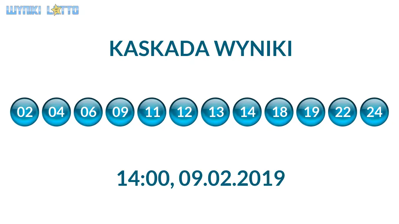 Kulki Kaskady z wylosowanymi liczbami o godz. 14:00 dnia 09.02.2019