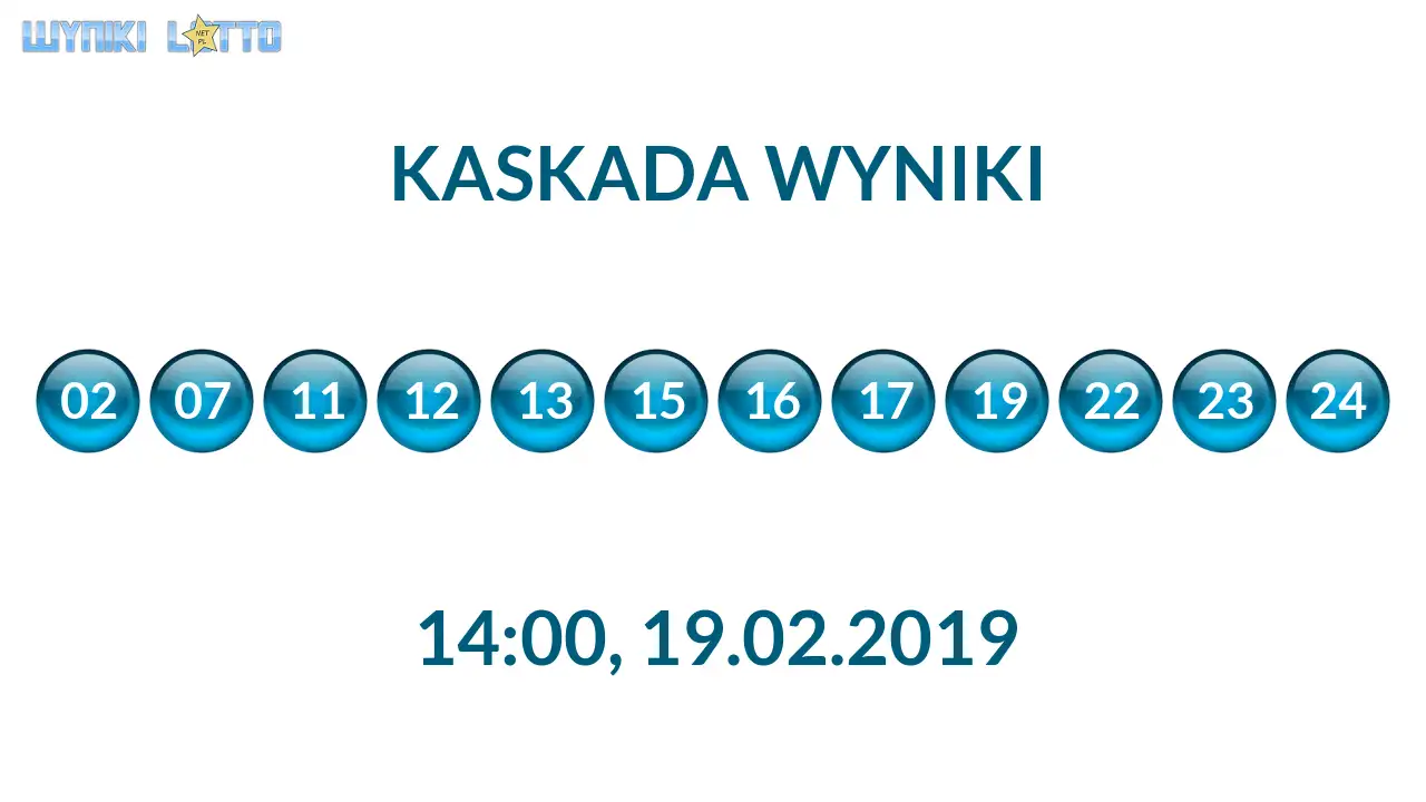 Kulki Kaskady z wylosowanymi liczbami o godz. 14:00 dnia 19.02.2019