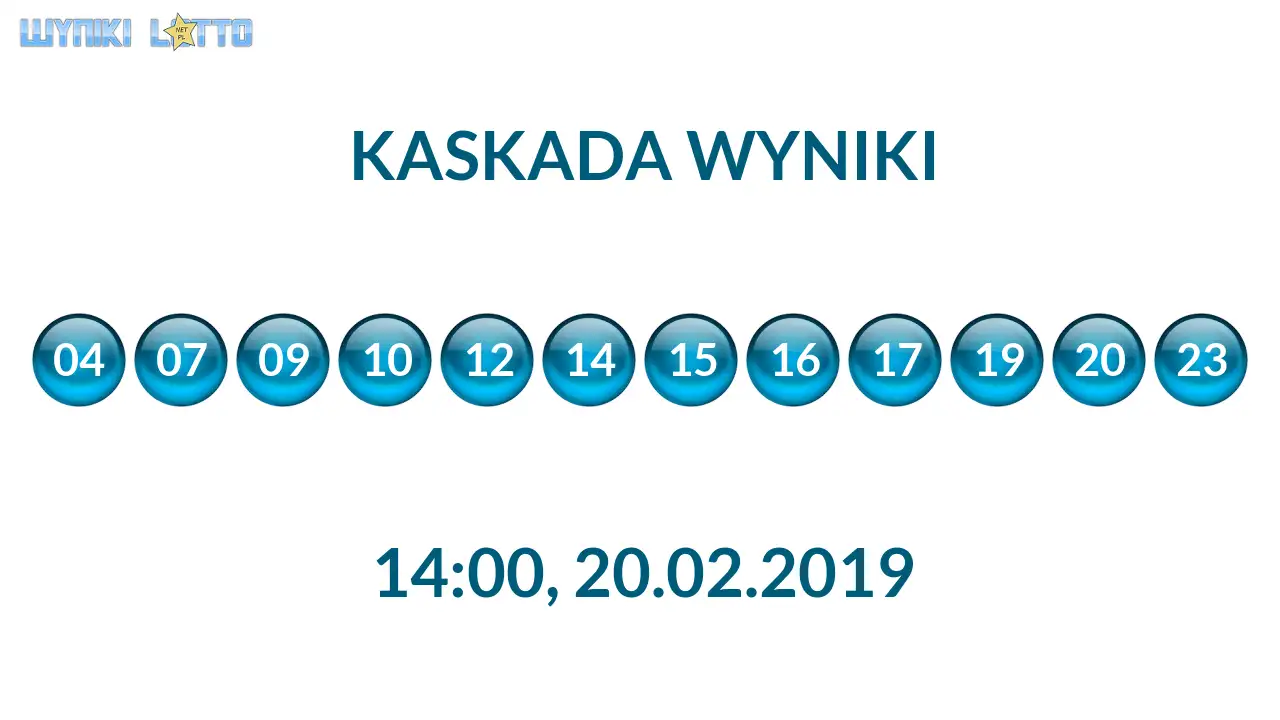 Kulki Kaskady z wylosowanymi liczbami o godz. 14:00 dnia 20.02.2019