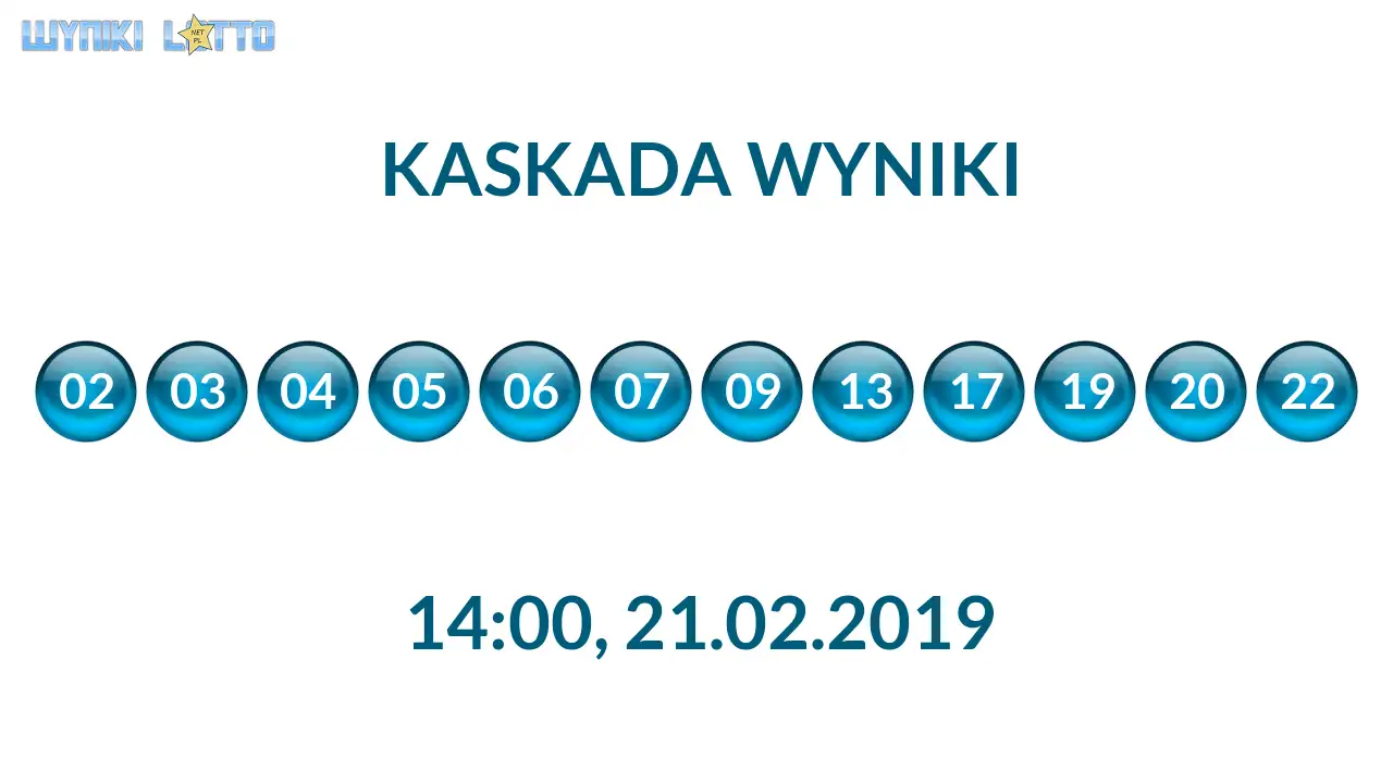 Kulki Kaskady z wylosowanymi liczbami o godz. 14:00 dnia 21.02.2019