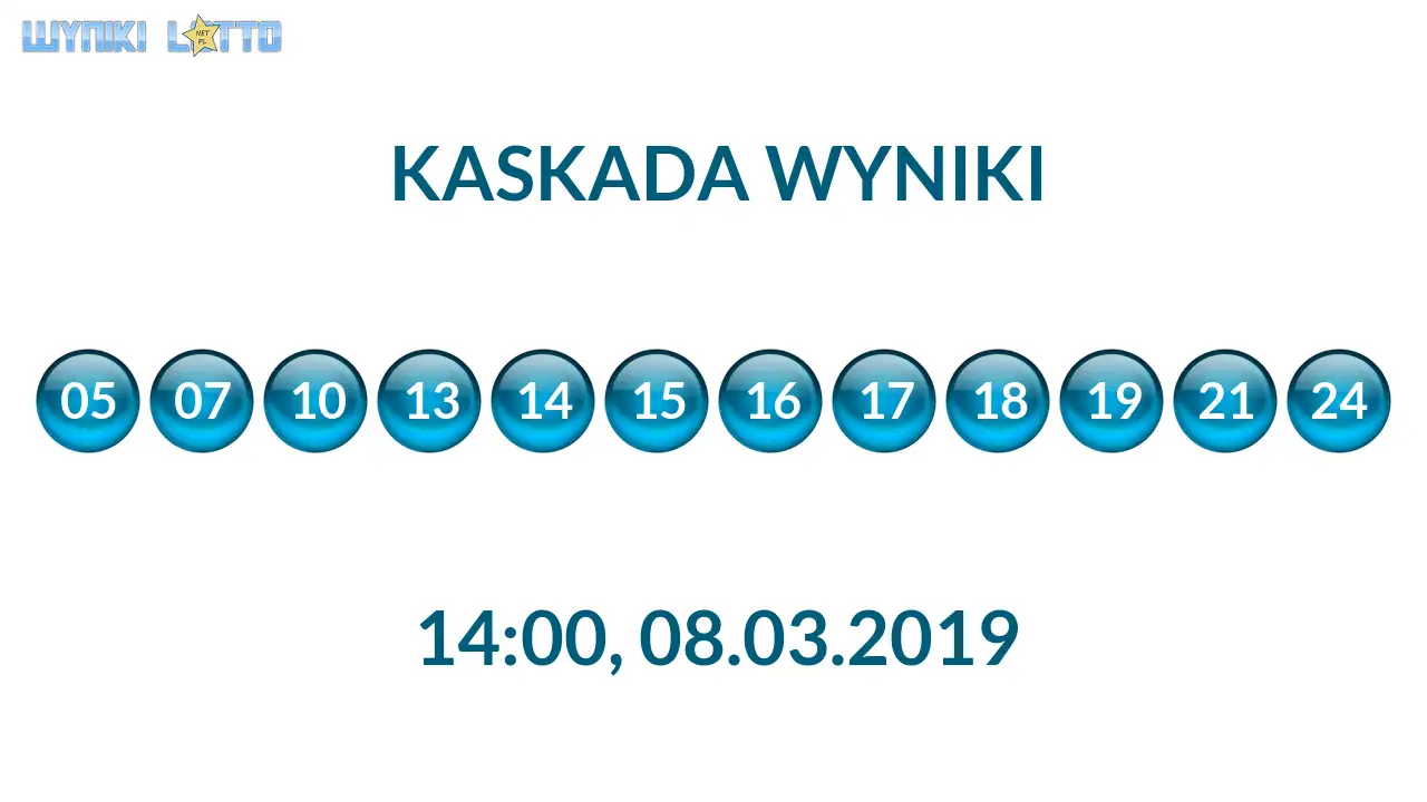 Kulki Kaskady z wylosowanymi liczbami o godz. 14:00 dnia 08.03.2019