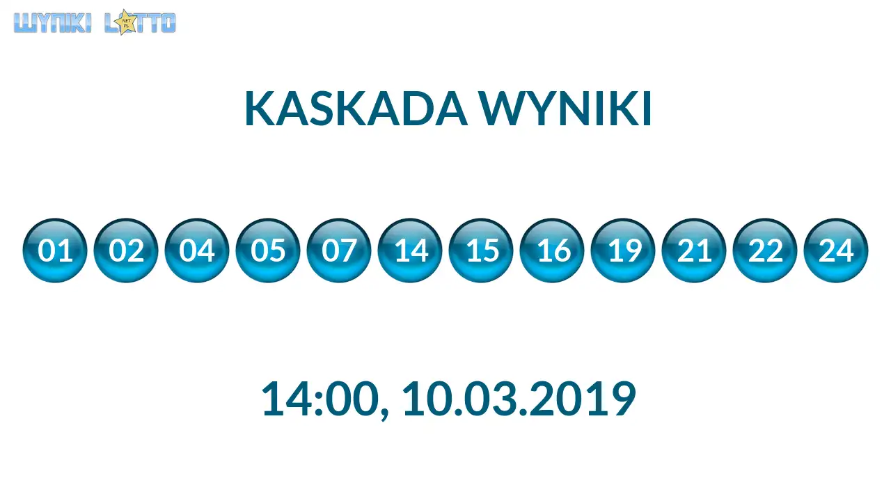 Kulki Kaskady z wylosowanymi liczbami o godz. 14:00 dnia 10.03.2019