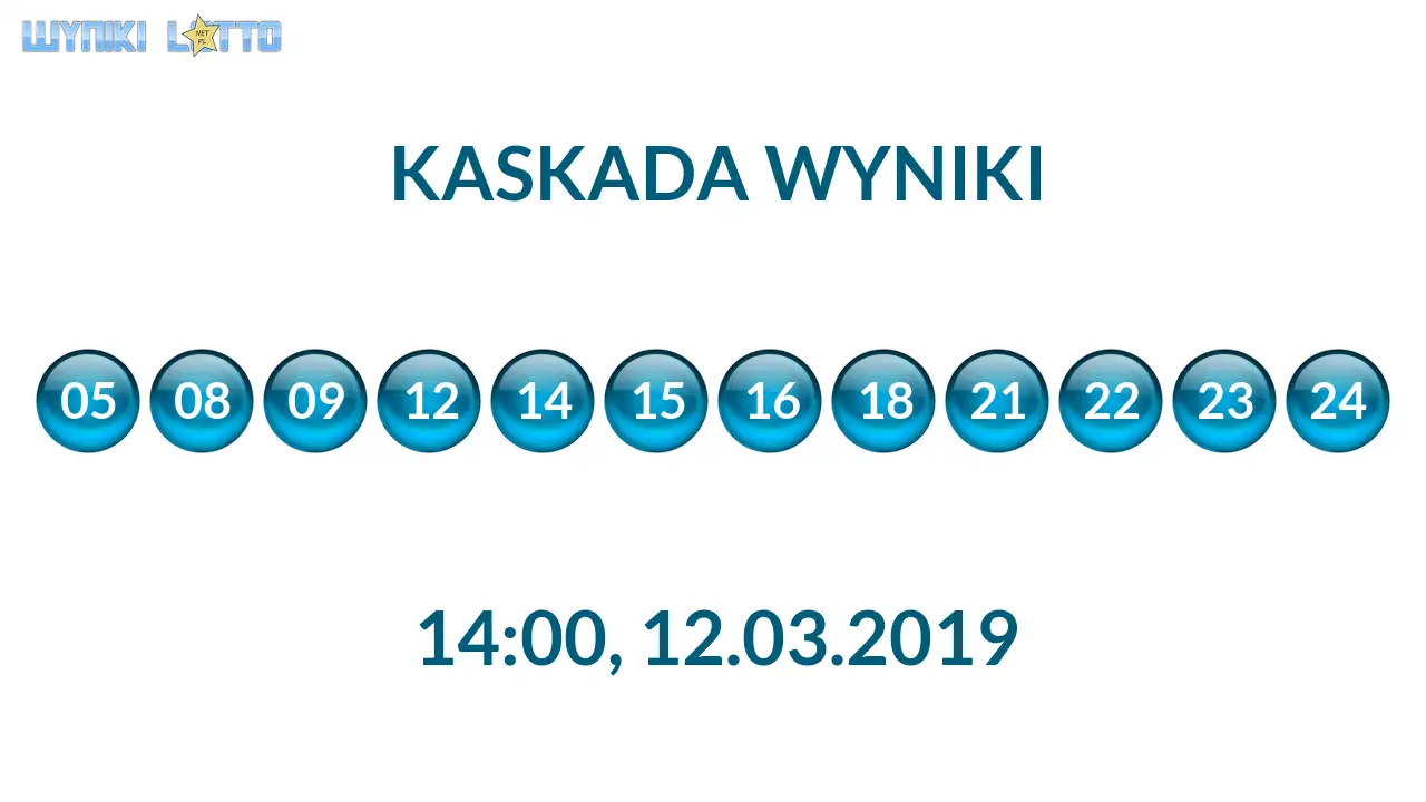 Kulki Kaskady z wylosowanymi liczbami o godz. 14:00 dnia 12.03.2019
