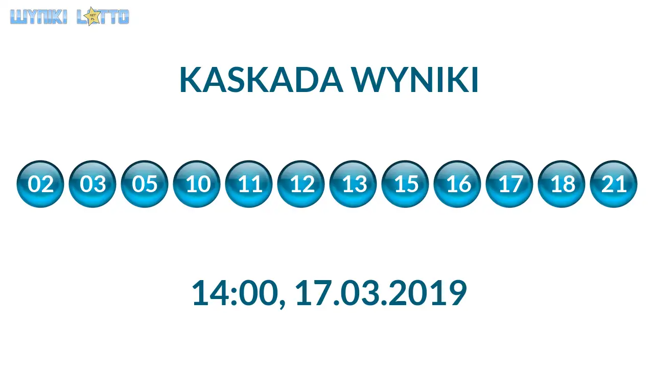 Kulki Kaskady z wylosowanymi liczbami o godz. 14:00 dnia 17.03.2019