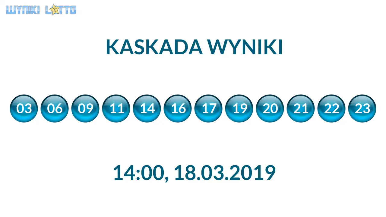 Kulki Kaskady z wylosowanymi liczbami o godz. 14:00 dnia 18.03.2019