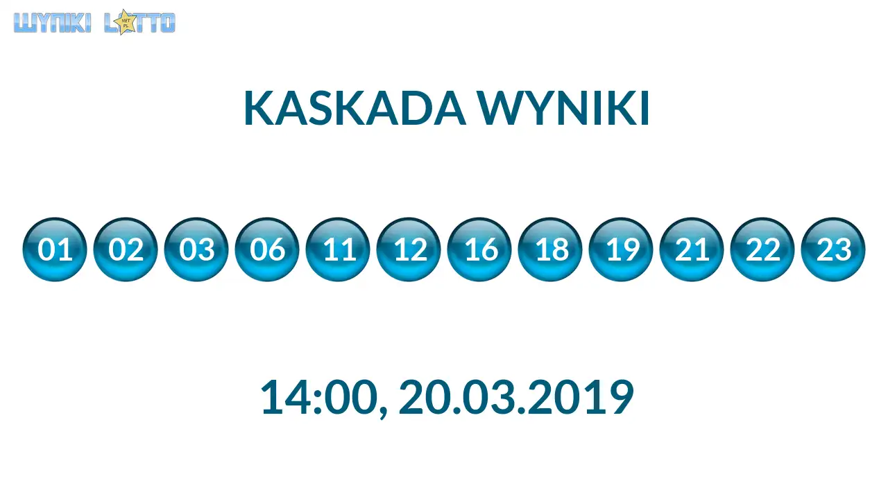 Kulki Kaskady z wylosowanymi liczbami o godz. 14:00 dnia 20.03.2019