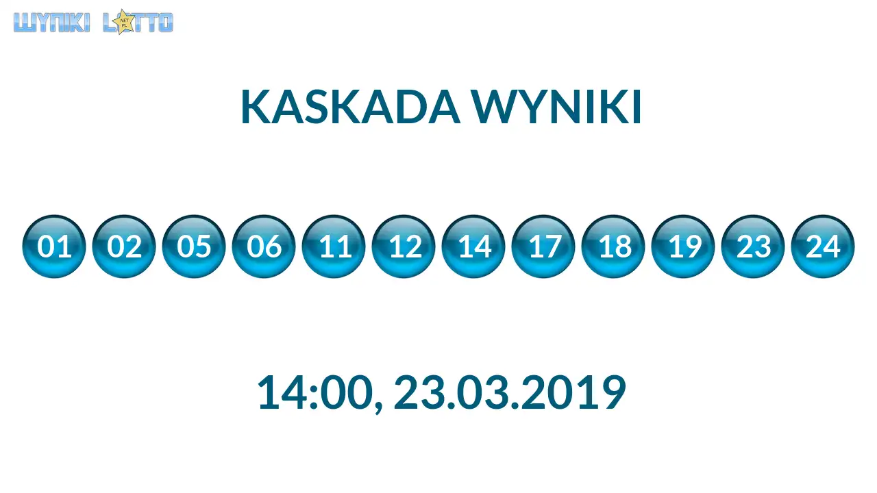 Kulki Kaskady z wylosowanymi liczbami o godz. 14:00 dnia 23.03.2019