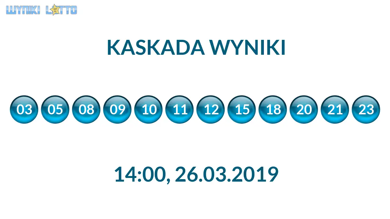 Kulki Kaskady z wylosowanymi liczbami o godz. 14:00 dnia 26.03.2019