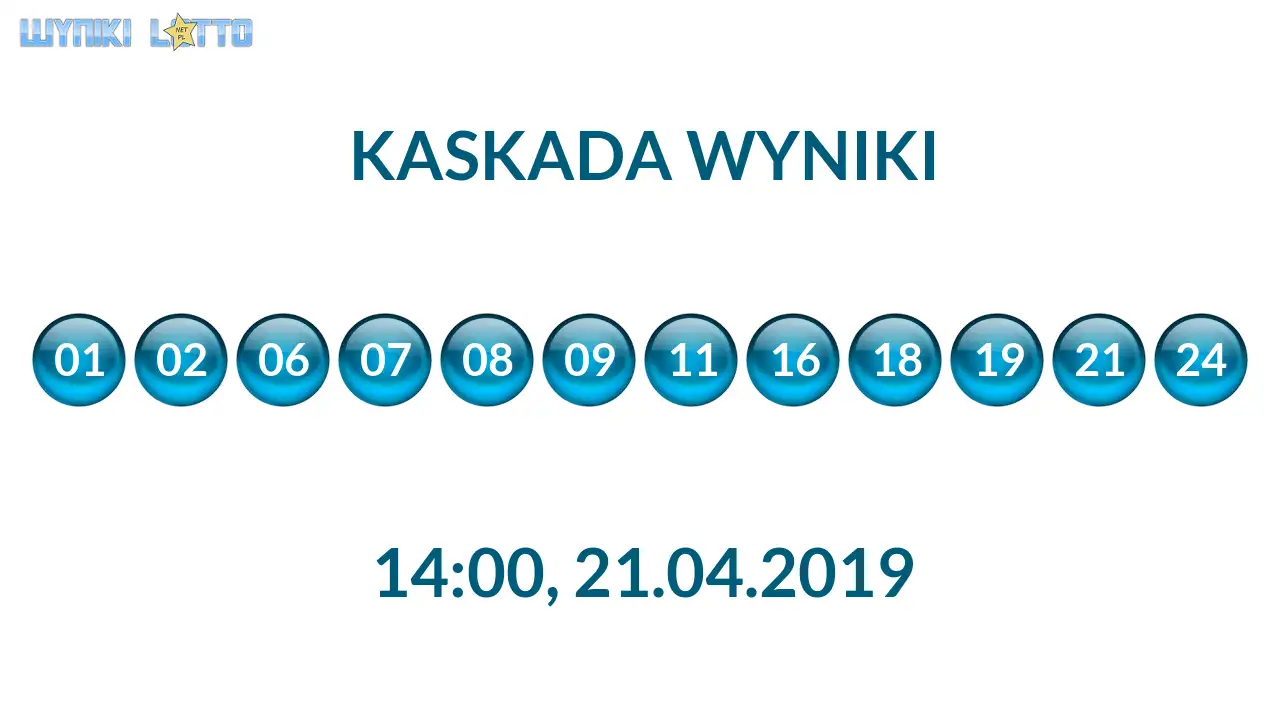 Kulki Kaskady z wylosowanymi liczbami o godz. 14:00 dnia 21.04.2019