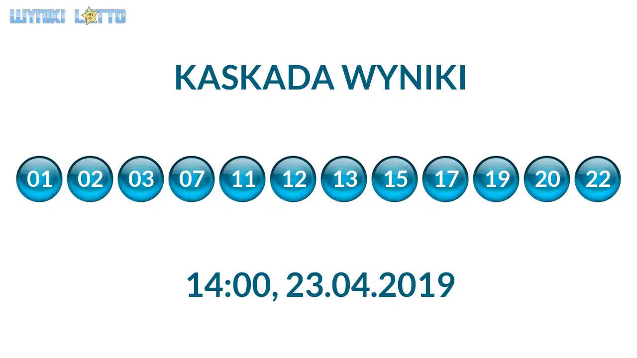 Kulki Kaskady z wylosowanymi liczbami o godz. 14:00 dnia 23.04.2019