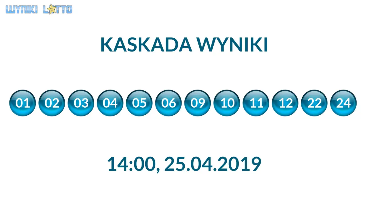 Kulki Kaskady z wylosowanymi liczbami o godz. 14:00 dnia 25.04.2019