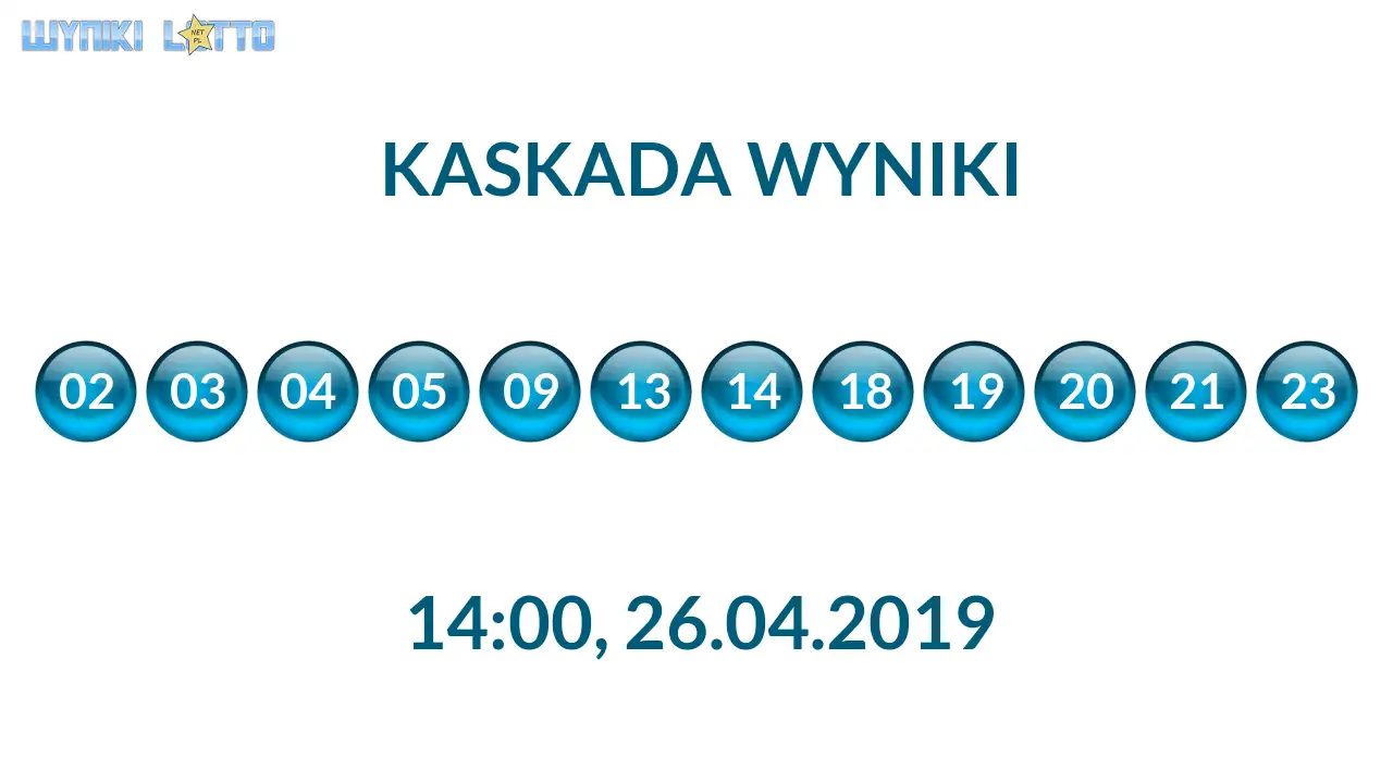 Kulki Kaskady z wylosowanymi liczbami o godz. 14:00 dnia 26.04.2019