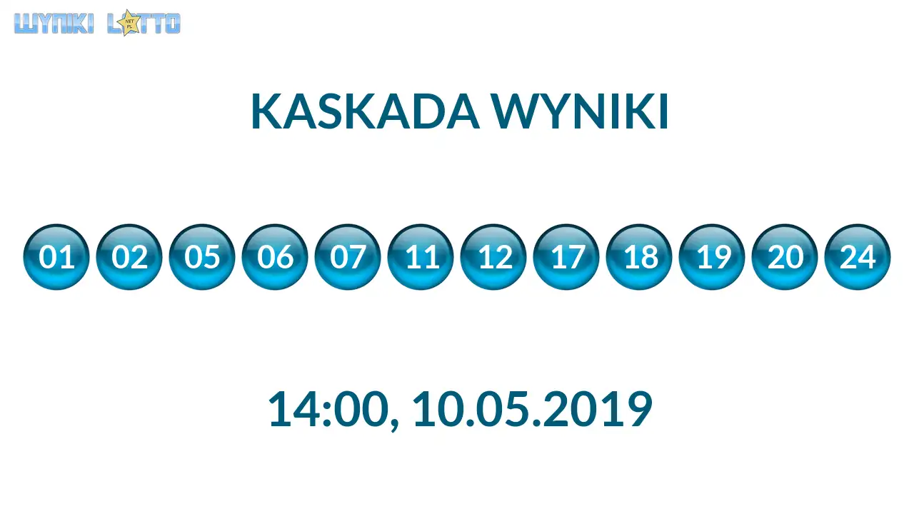 Kulki Kaskady z wylosowanymi liczbami o godz. 14:00 dnia 10.05.2019