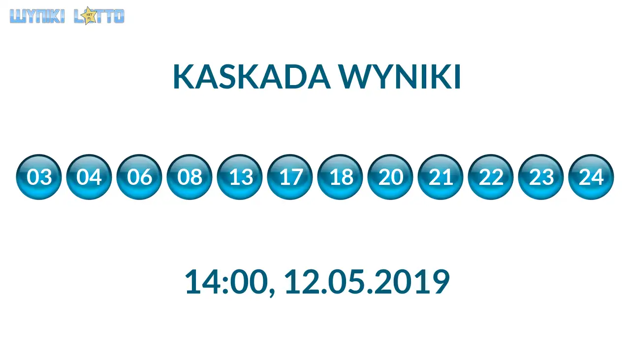 Kulki Kaskady z wylosowanymi liczbami o godz. 14:00 dnia 12.05.2019